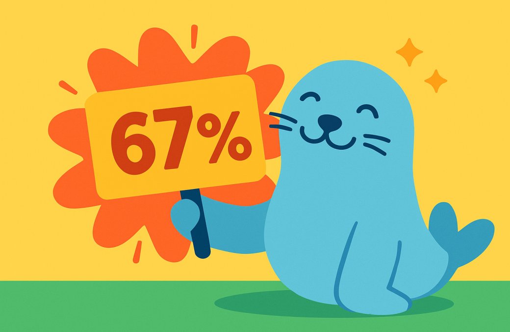 ลด 67%